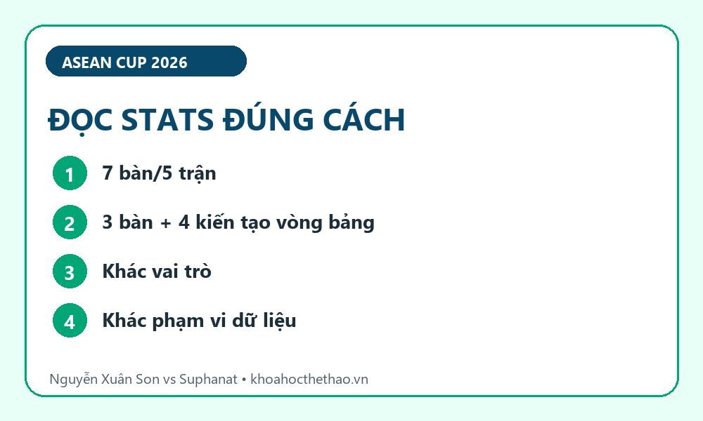 Infographic Nguyễn Xuân Son vs Suphanat