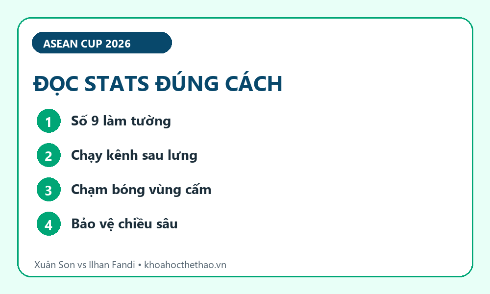 Infographic Xuân Son vs Ilhan Fandi