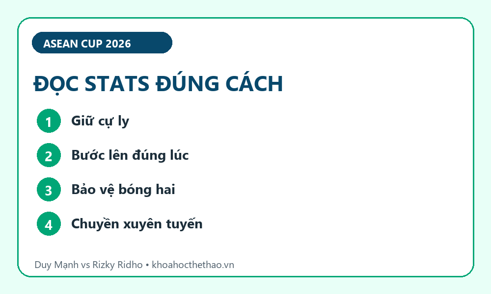 Infographic Duy Mạnh vs Rizky Ridho