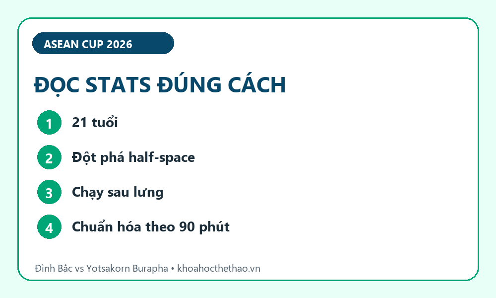 Infographic Đình Bắc vs Yotsakorn Burapha