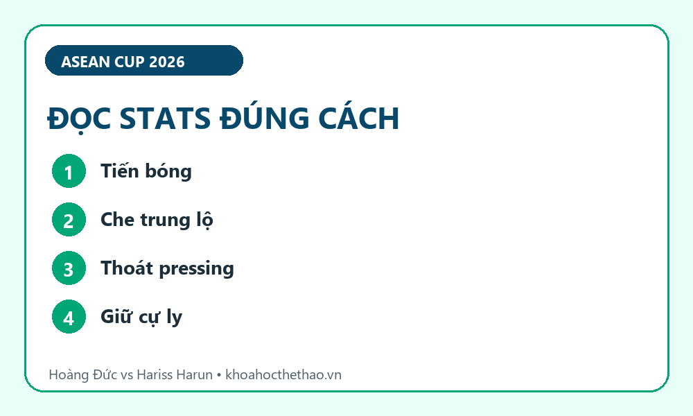 Infographic Hoàng Đức vs Hariss Harun