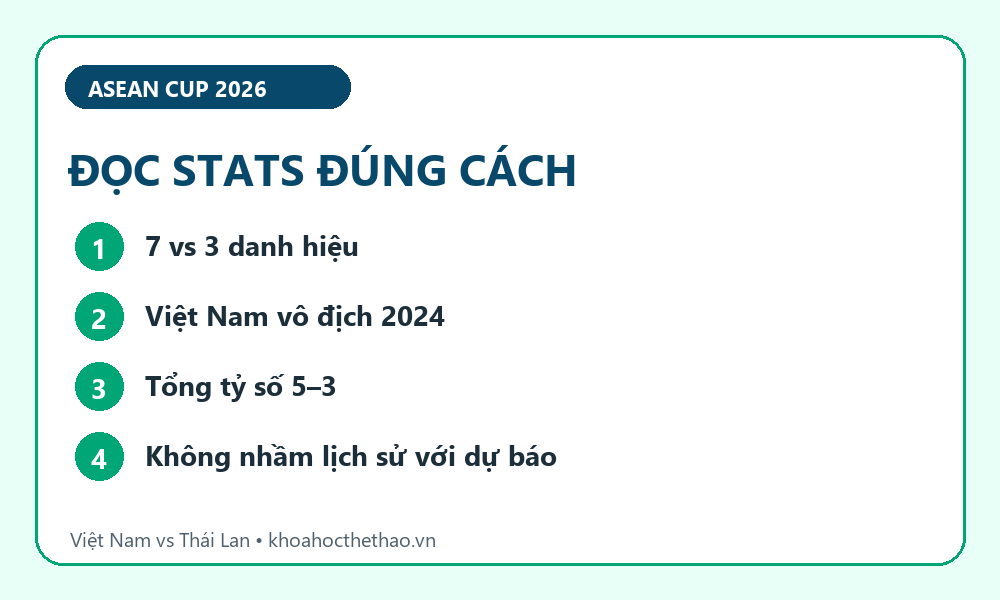 Infographic Việt Nam vs Thái Lan