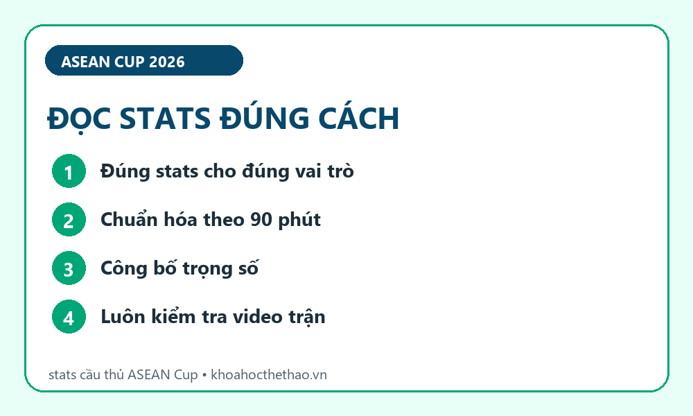 Infographic stats cầu thủ ASEAN Cup